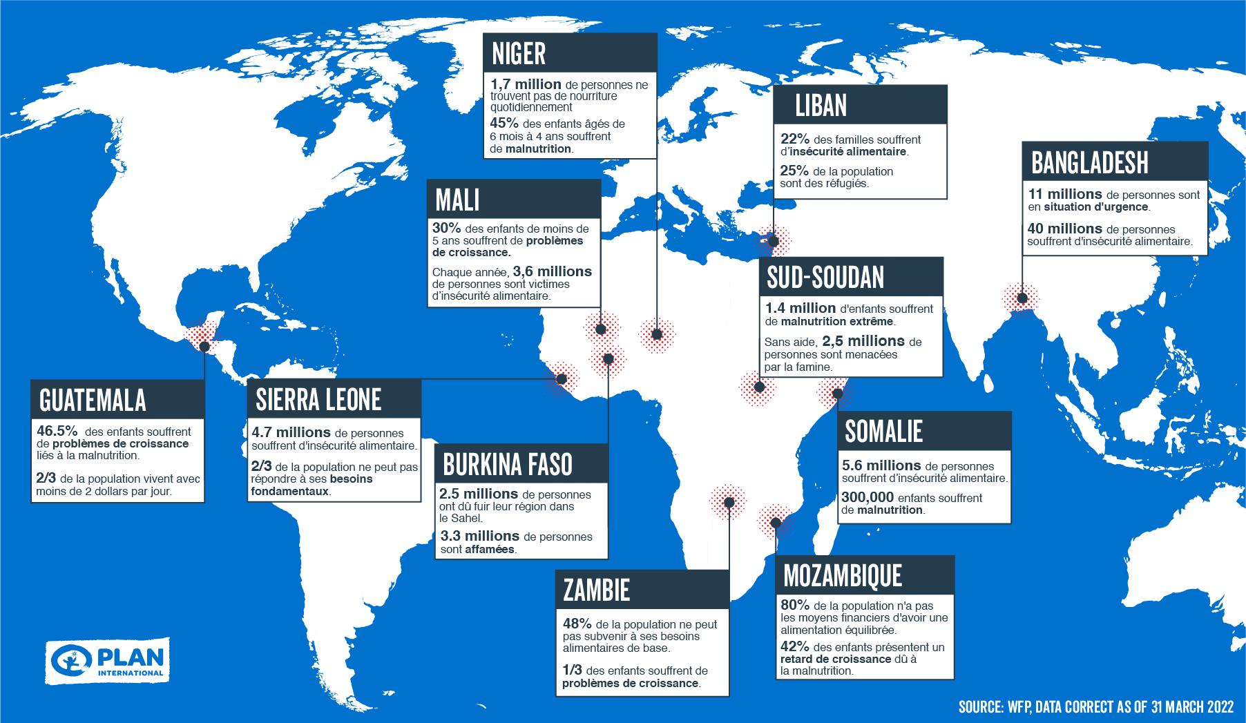 Crise Alimentaire Mondiale